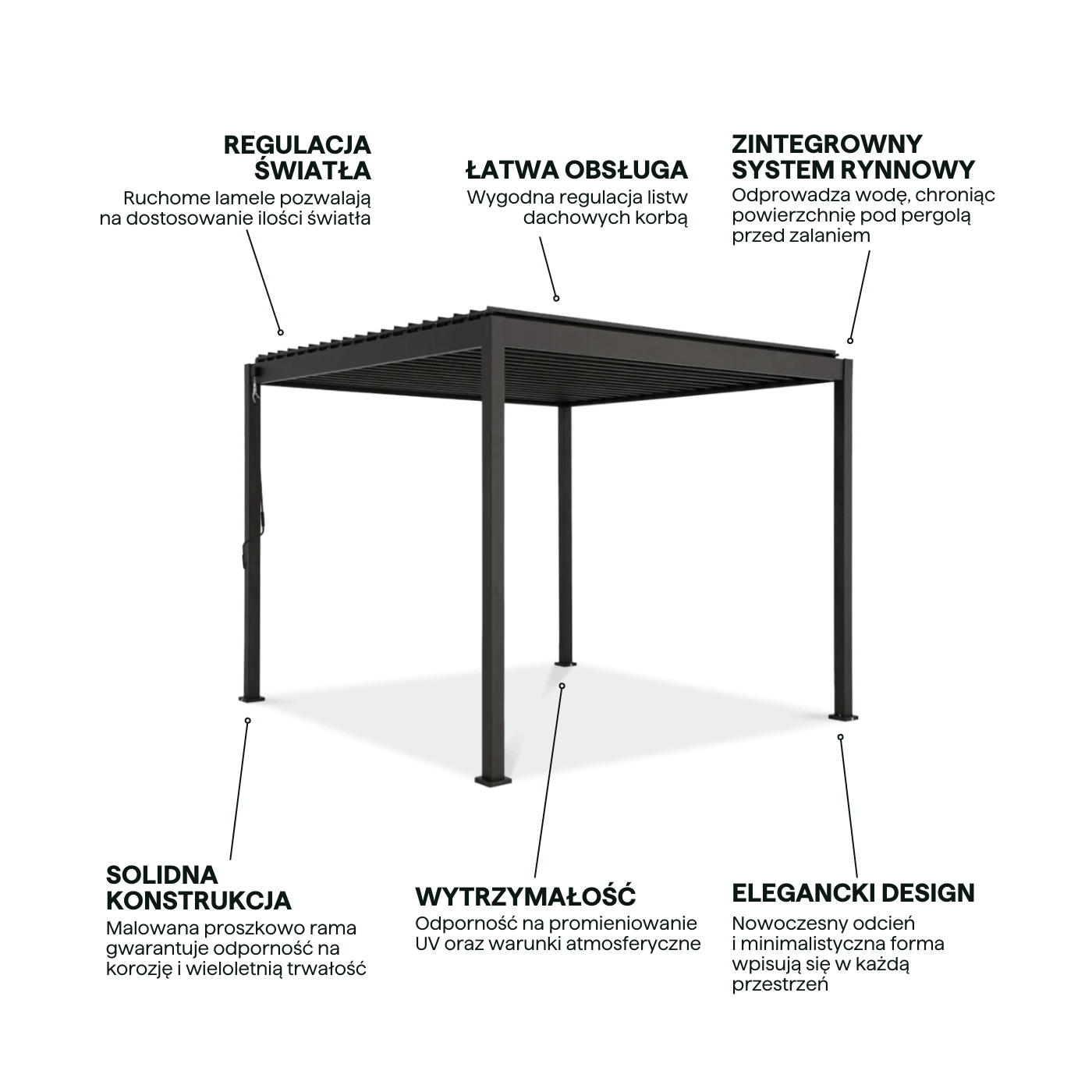 Najważniejsze cechy pergolii tarasowej Gutroof Classic 3x3 Antracyt