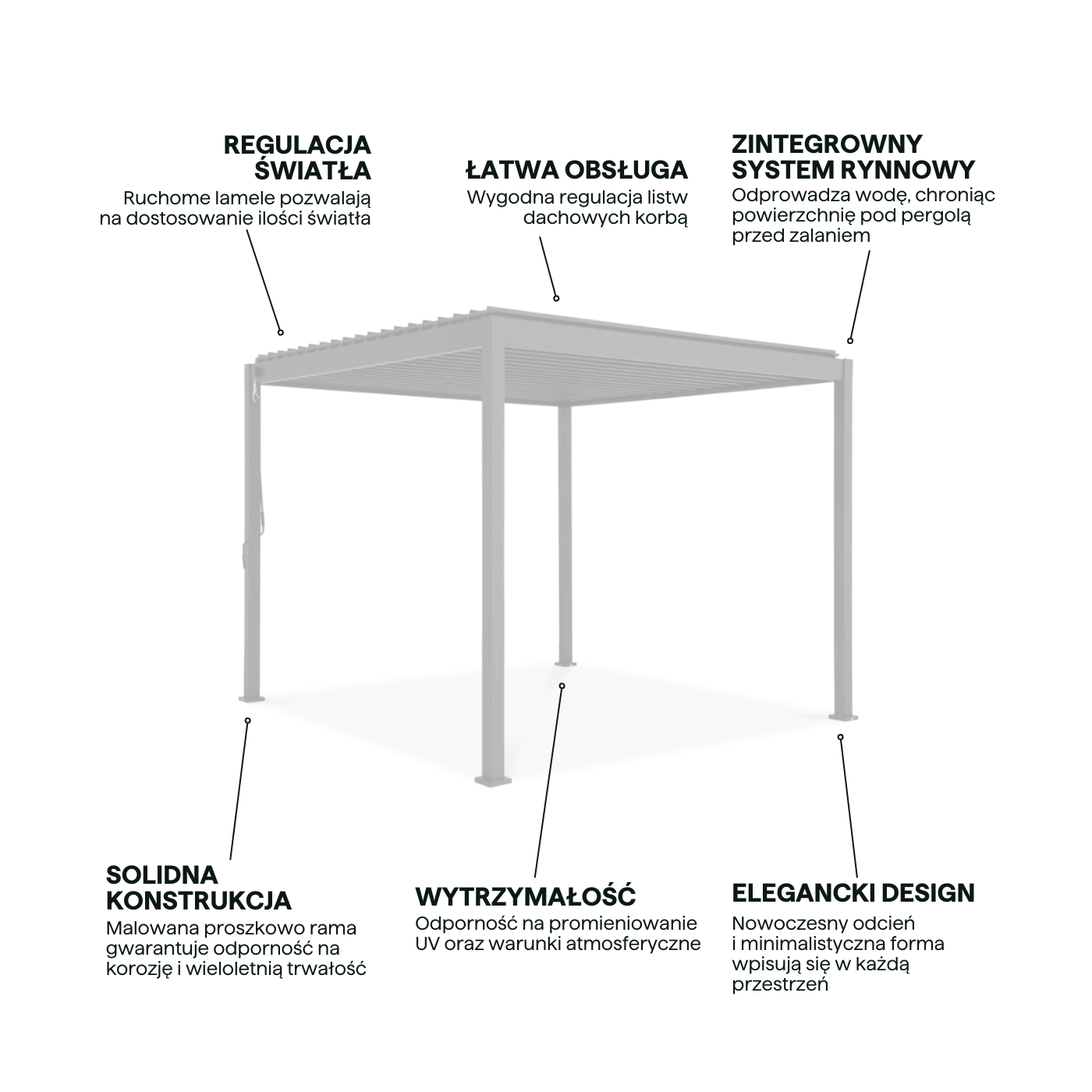 Najważniejsze cechy pergoli tarasowej Classic 3x3 White Gutroof