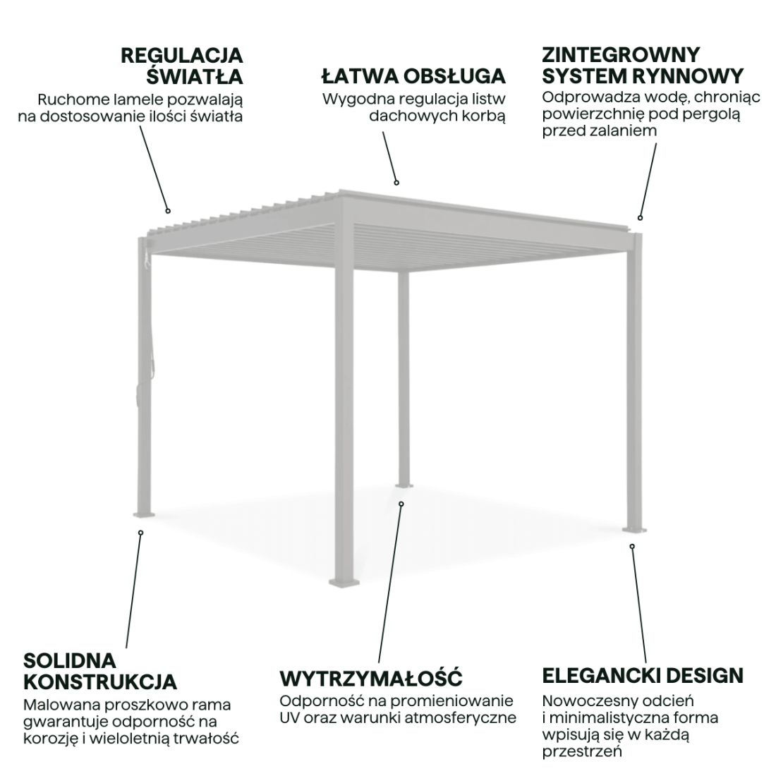 Najważniejsze cechy pergoli tarasowej Classic 3x3 White Gutroof