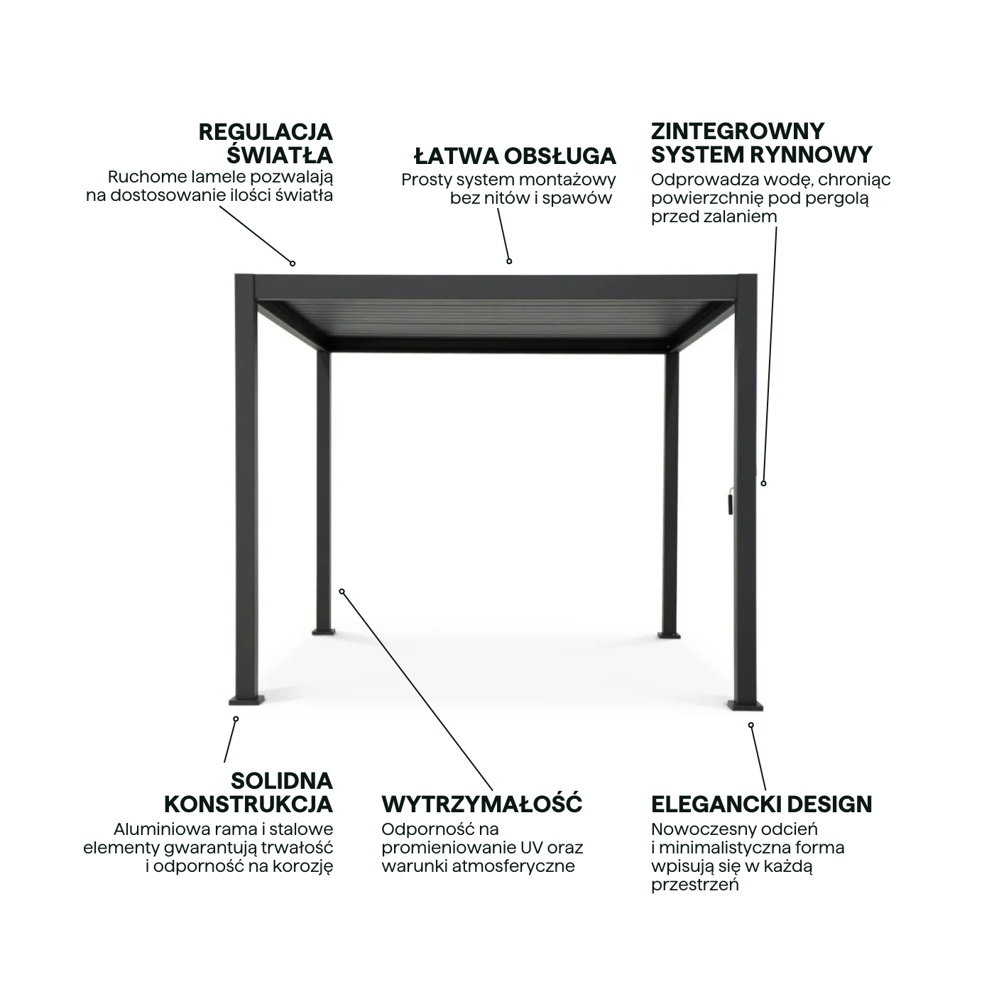 Najważniejsze cechy pergoli ogrodowej na taras Premium 3x3 Anthracite Gutroof
