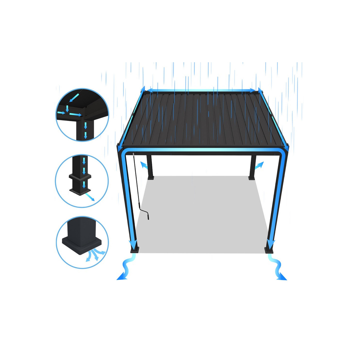 Zintegrowany system rynnowy pergole tarasowe Premium 3x3 Anthracite marki Gutroof