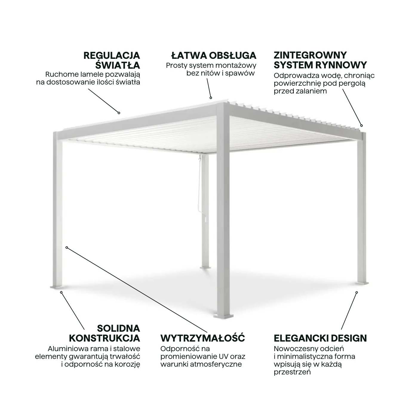 Najważniejsze cechy pergoli ogrodowej tarasowa 3x3 Premium White Gutroof