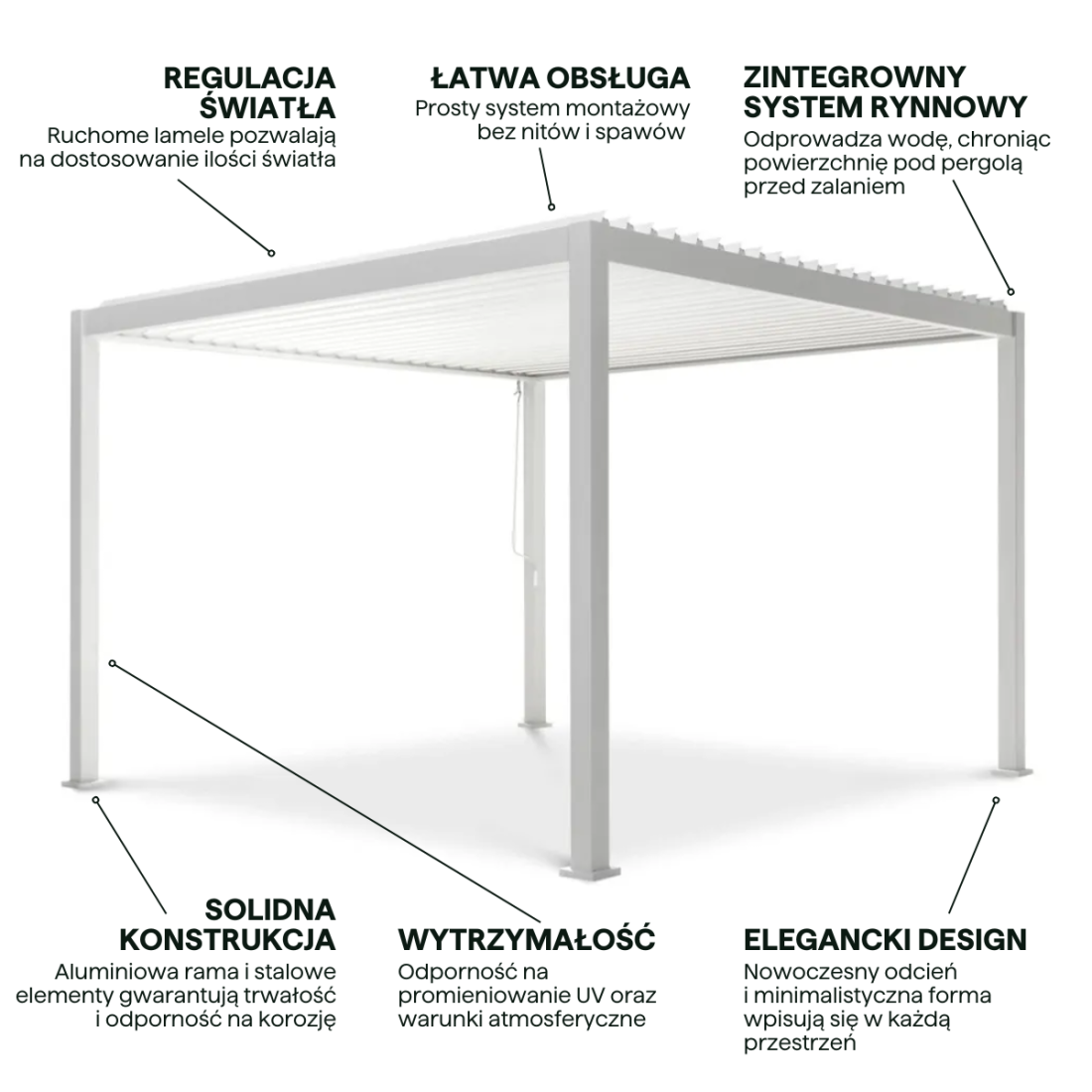 Najważniejsze cechy pergoli ogrodowej tarasowa 3x3 Premium White Gutroof