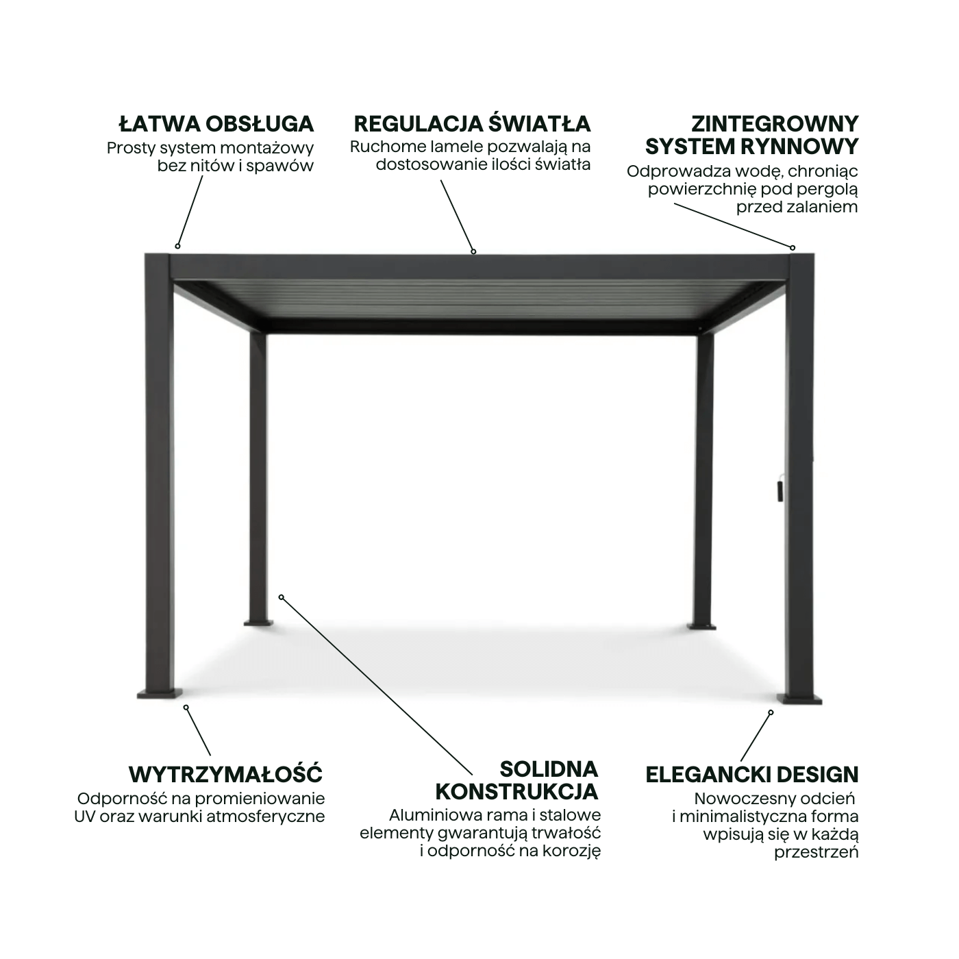 Najważniejsze cechy pergoli ogrodowa aluminiowa Premium Anthracite 3x4 Gutroof