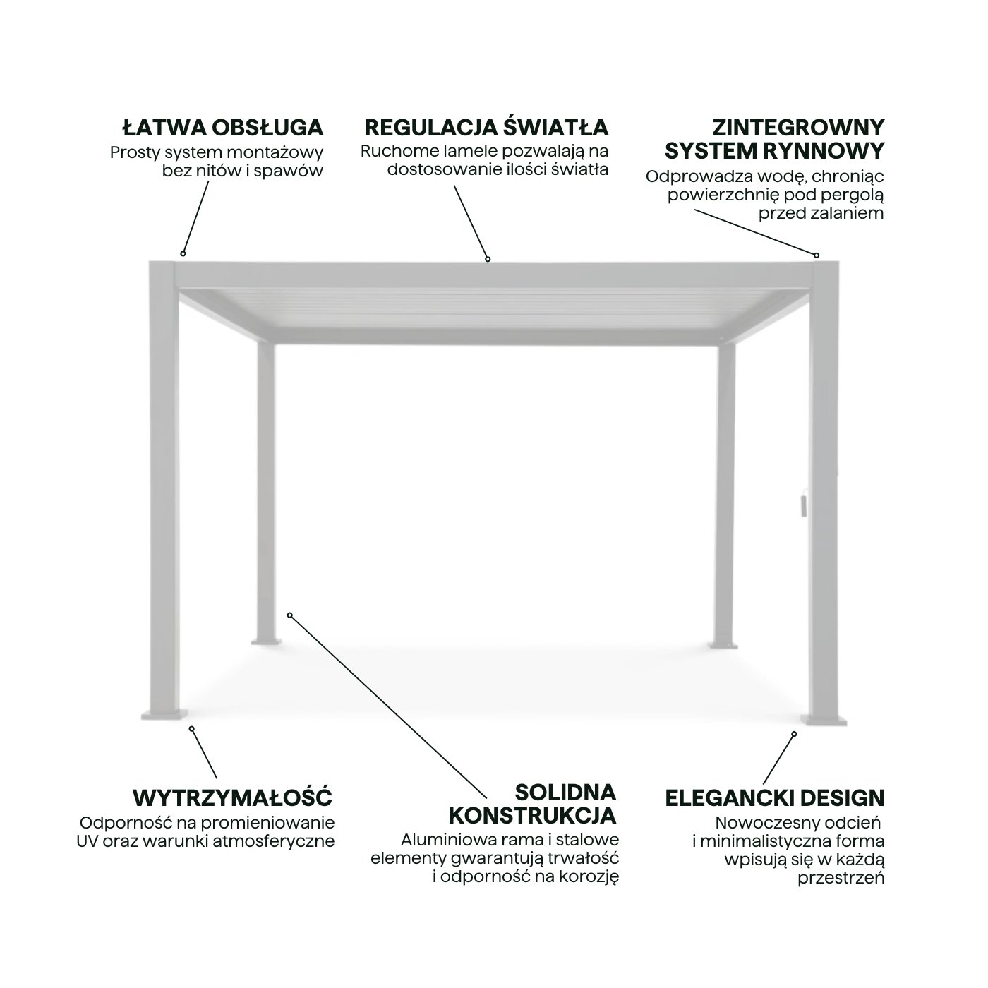 Najważniejsze cechy pergoli ogrodowa aluminiowa Premium White 3x4 Gutroof