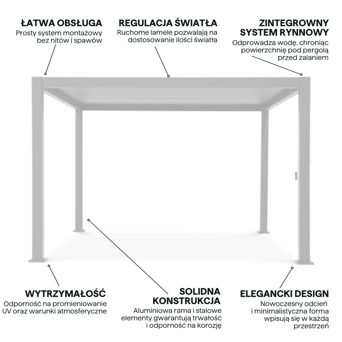 Najważniejsze cechy pergoli ogrodowa aluminiowa Premium White 3x4 Gutroof