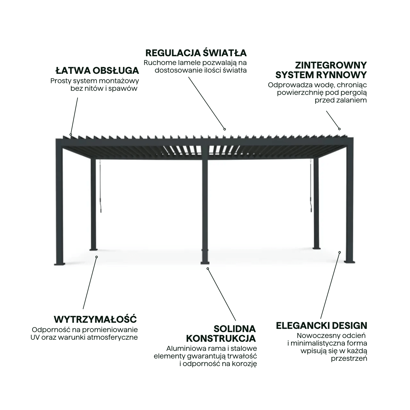 Najważniejsze cechy pergoli tarasowa Premium Anthracite 3x6 Gutroof