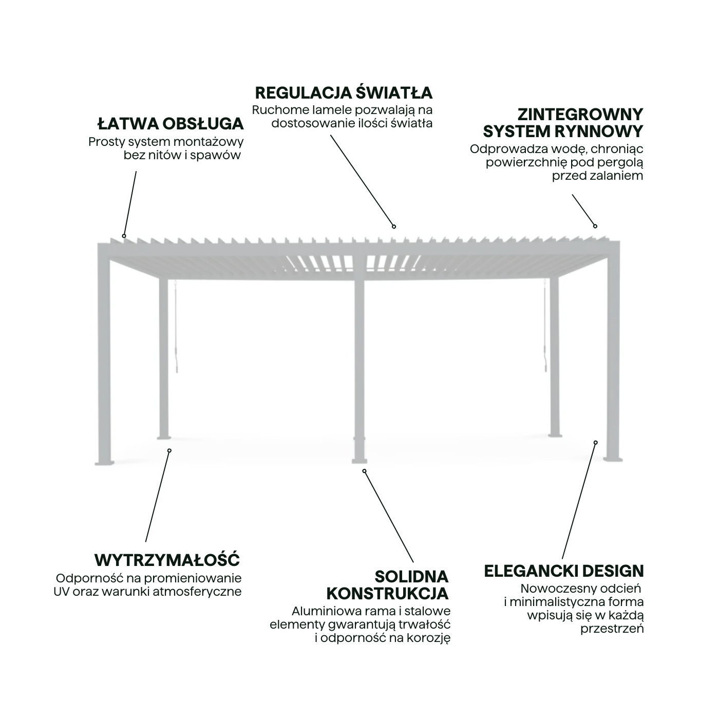 Najważniejsze cechy pergoli tarasowa 3x6 Premium White Gutroof