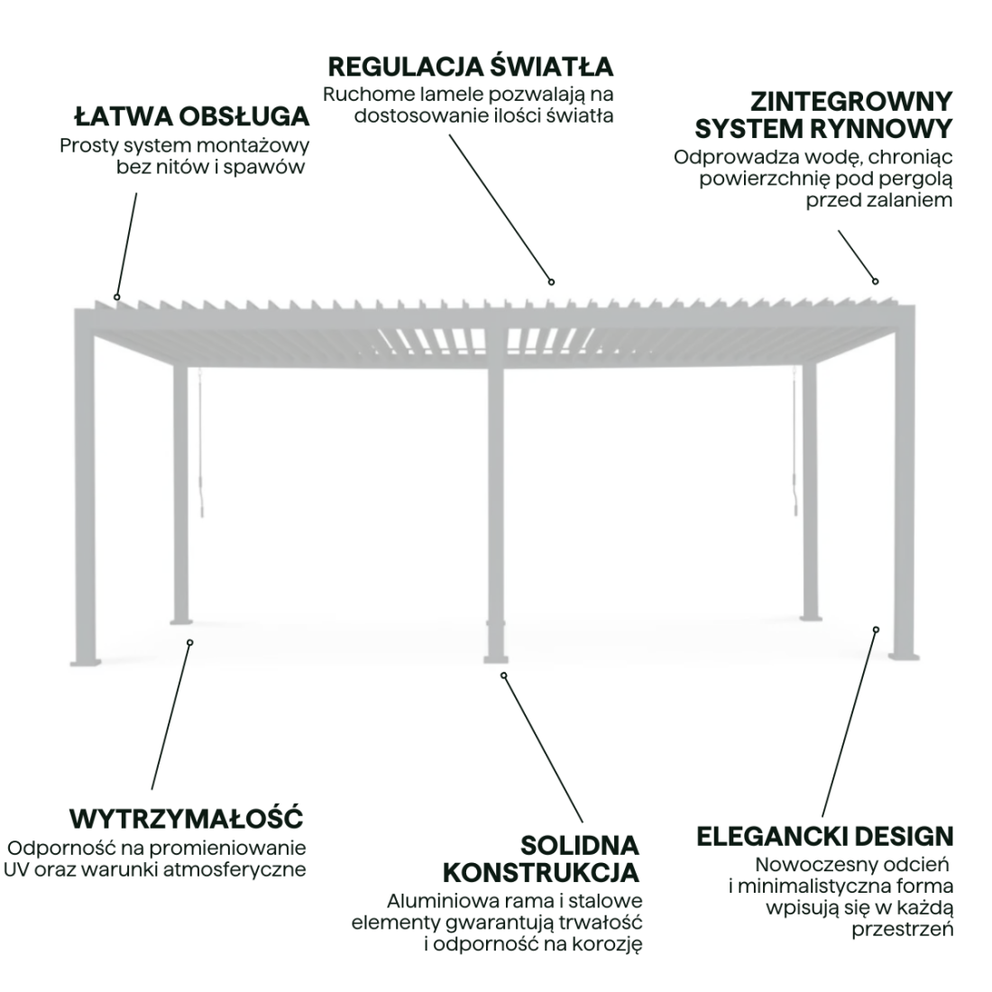 Najważniejsze cechy pergoli tarasowa 3x6 Premium White Gutroof