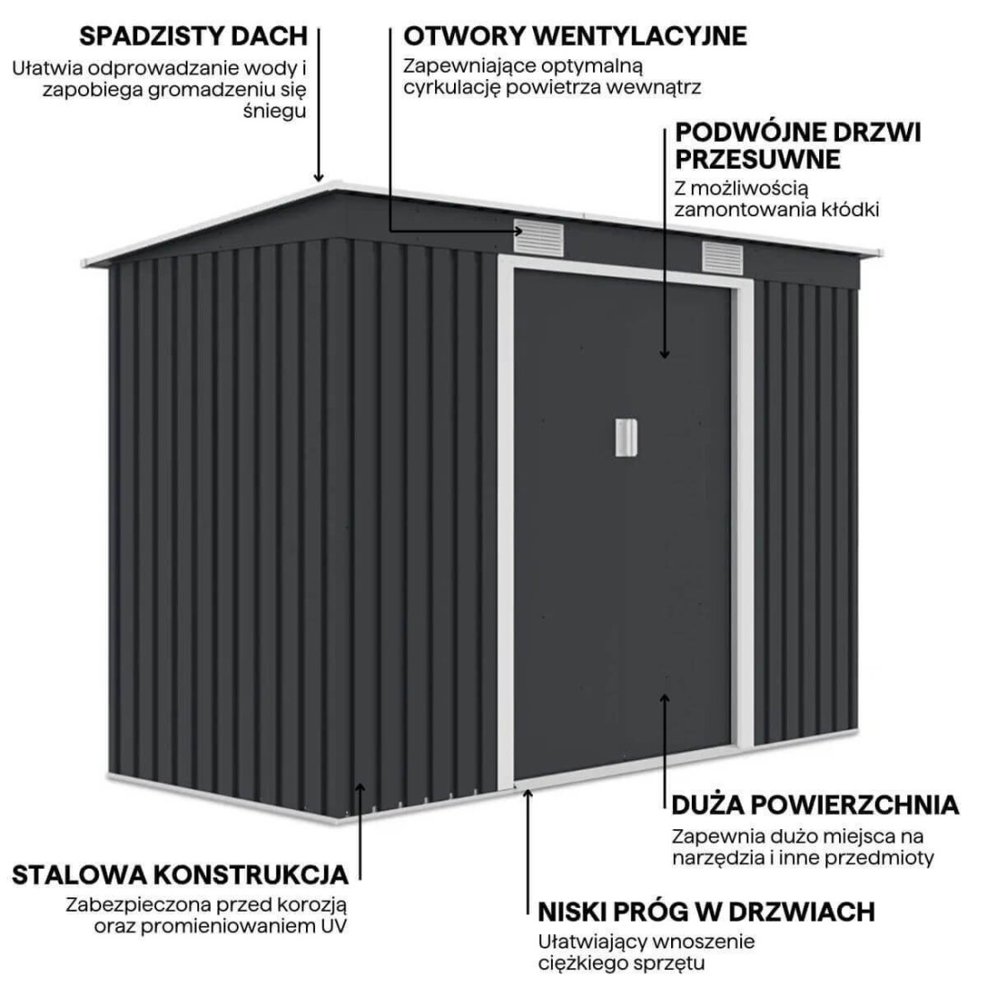 Grafika przedstawiająca detale i funkcje domku narzędziowego OREGON 261x121cm