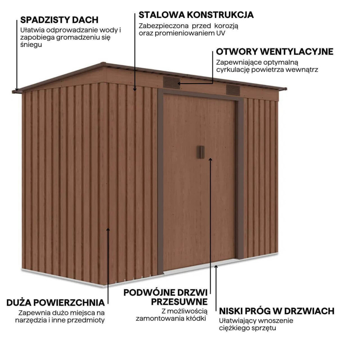 Grafika przedstawiająca detale i funkcje domku narzędziowego OREGON 261x121cm
