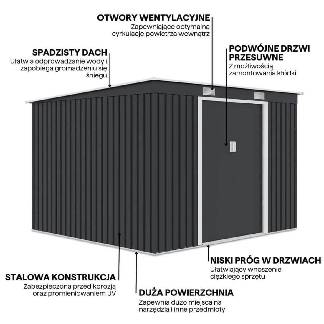 Grafika przedstawiająca detale i funkcje domku narzędziowego OREGON 261x241cm