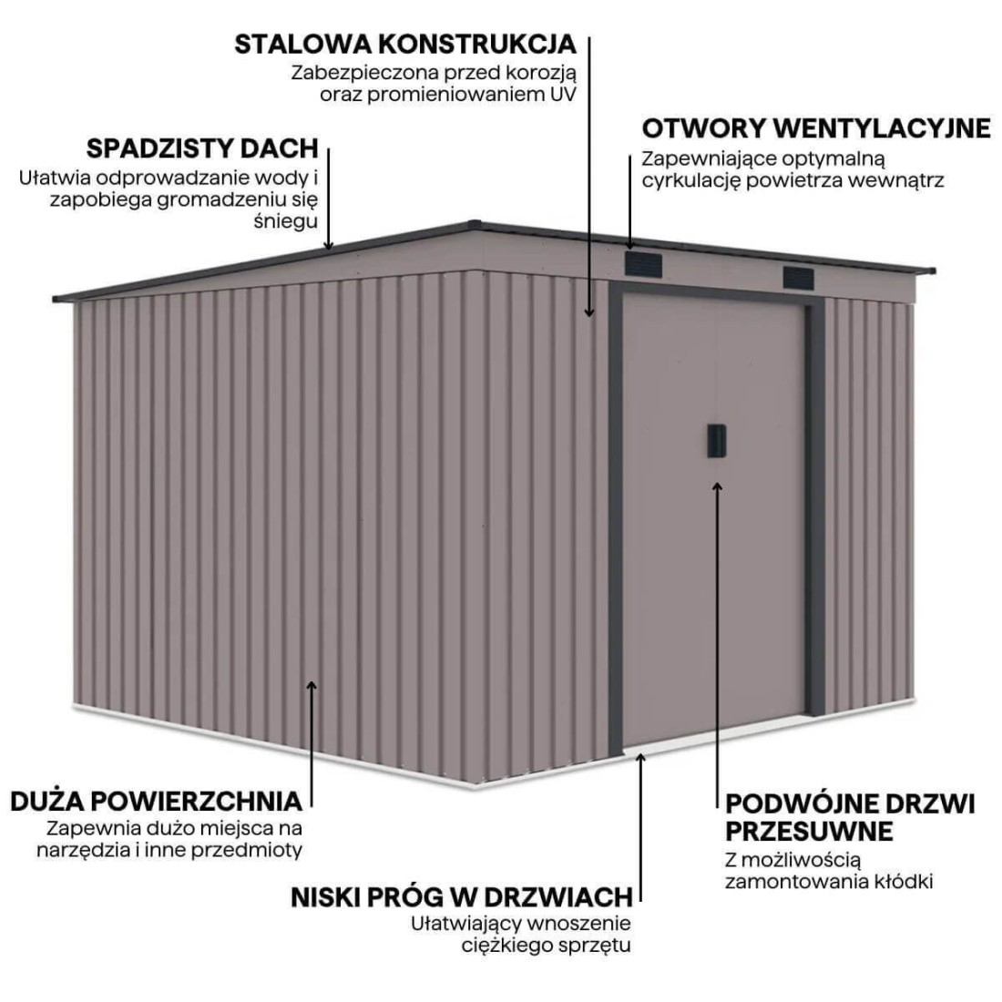 Grafika przedstawiająca detale i funkcje domku narzędziowego OREGON 261x241cm