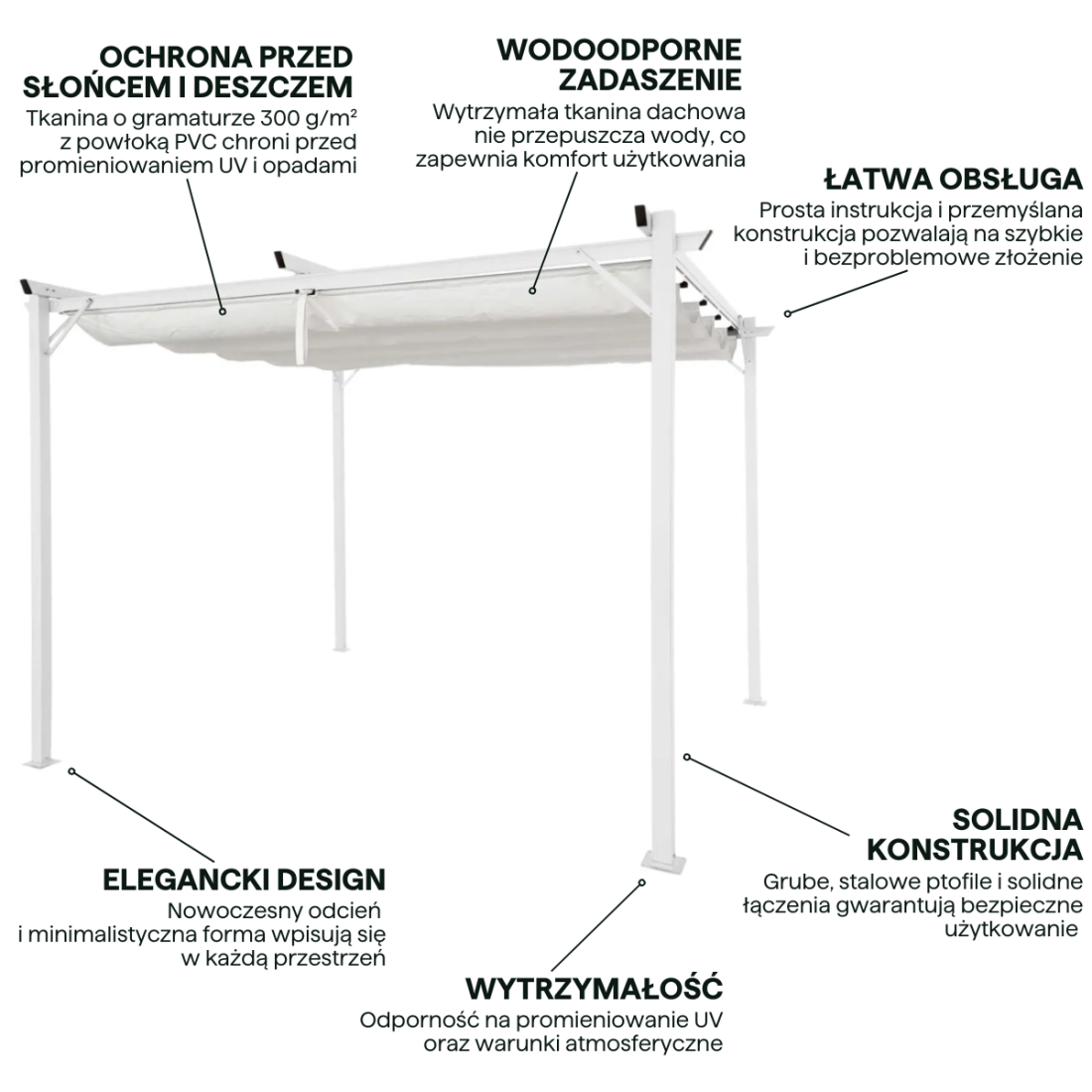 Cechy pergoli Sprint 