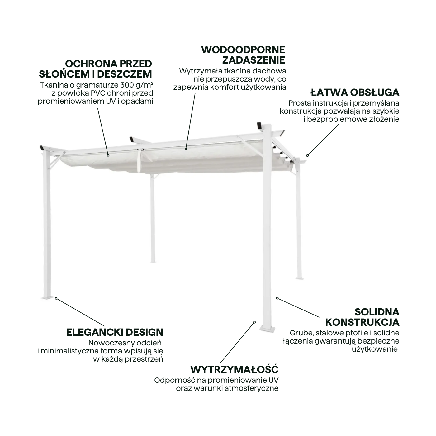 Cechy pergoli Sprint
