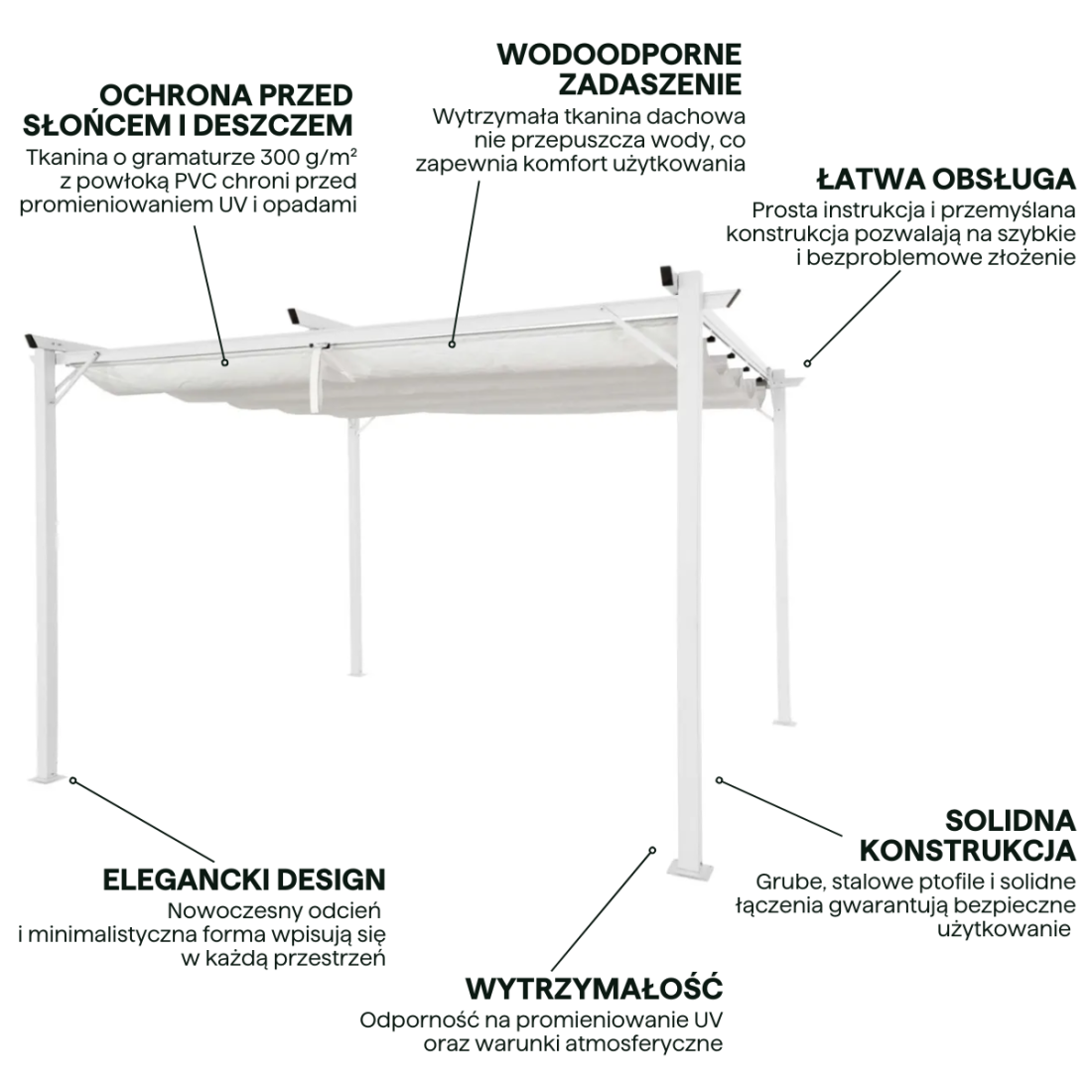 Cechy pergoli Sprint