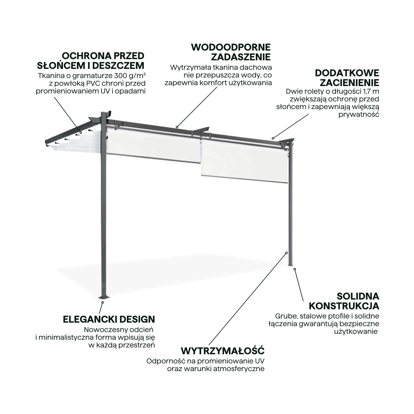 Cechy pergola SPRINT WALL PLUS 