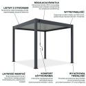 Aranżacja pergoli tarasowej ELEGANCE w rozmiarze 3x3 Anthracite/Light grey - gutroof