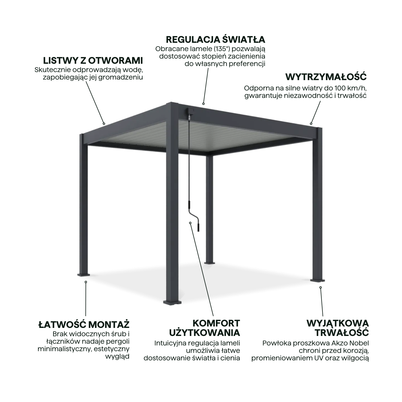 Aranżacja pergoli tarasowej ELEGANCE w rozmiarze 3x3 Anthracite/Light grey - gutroof
