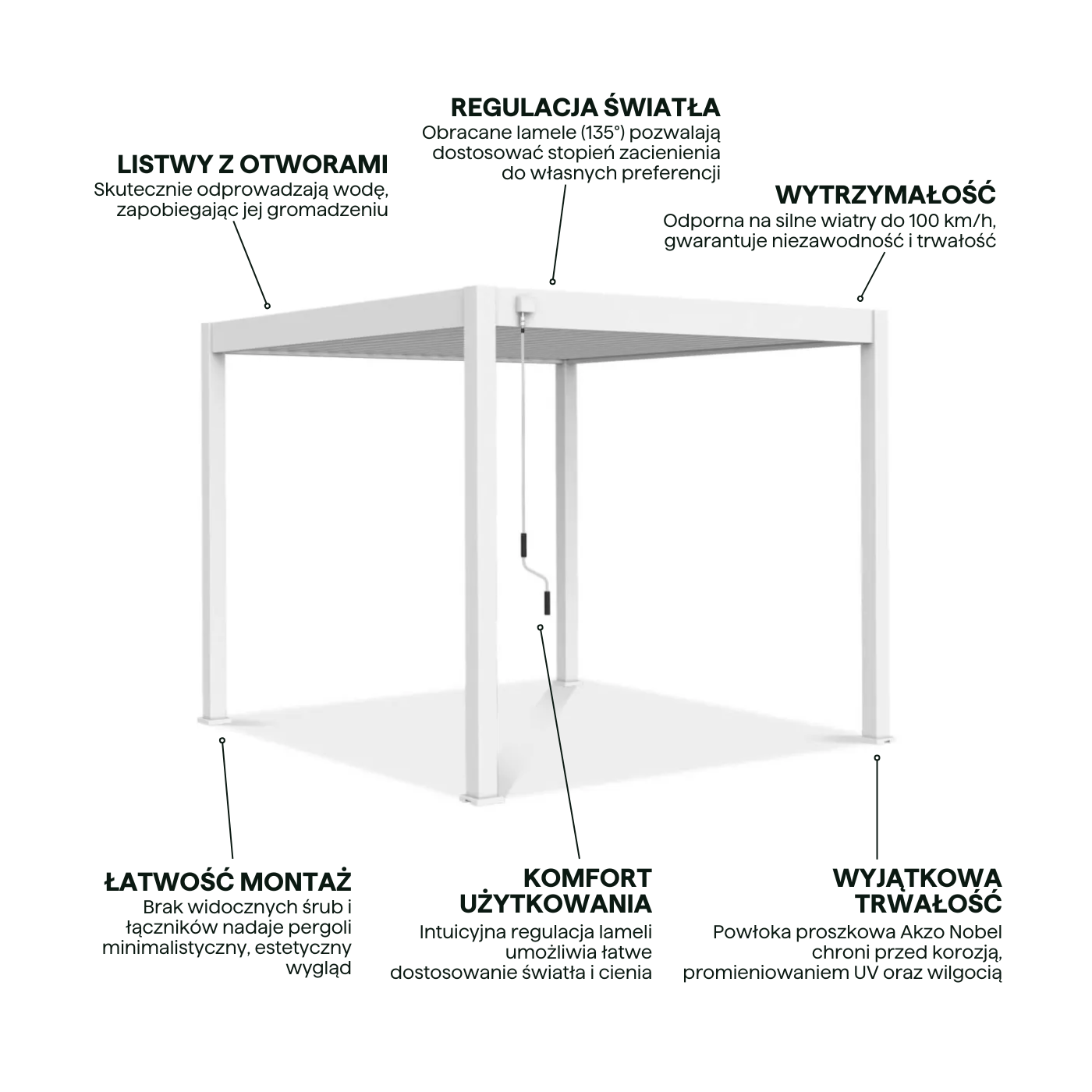 Cechy pergoli tarasowej ELEGANCE 3x3 White - Gutroof