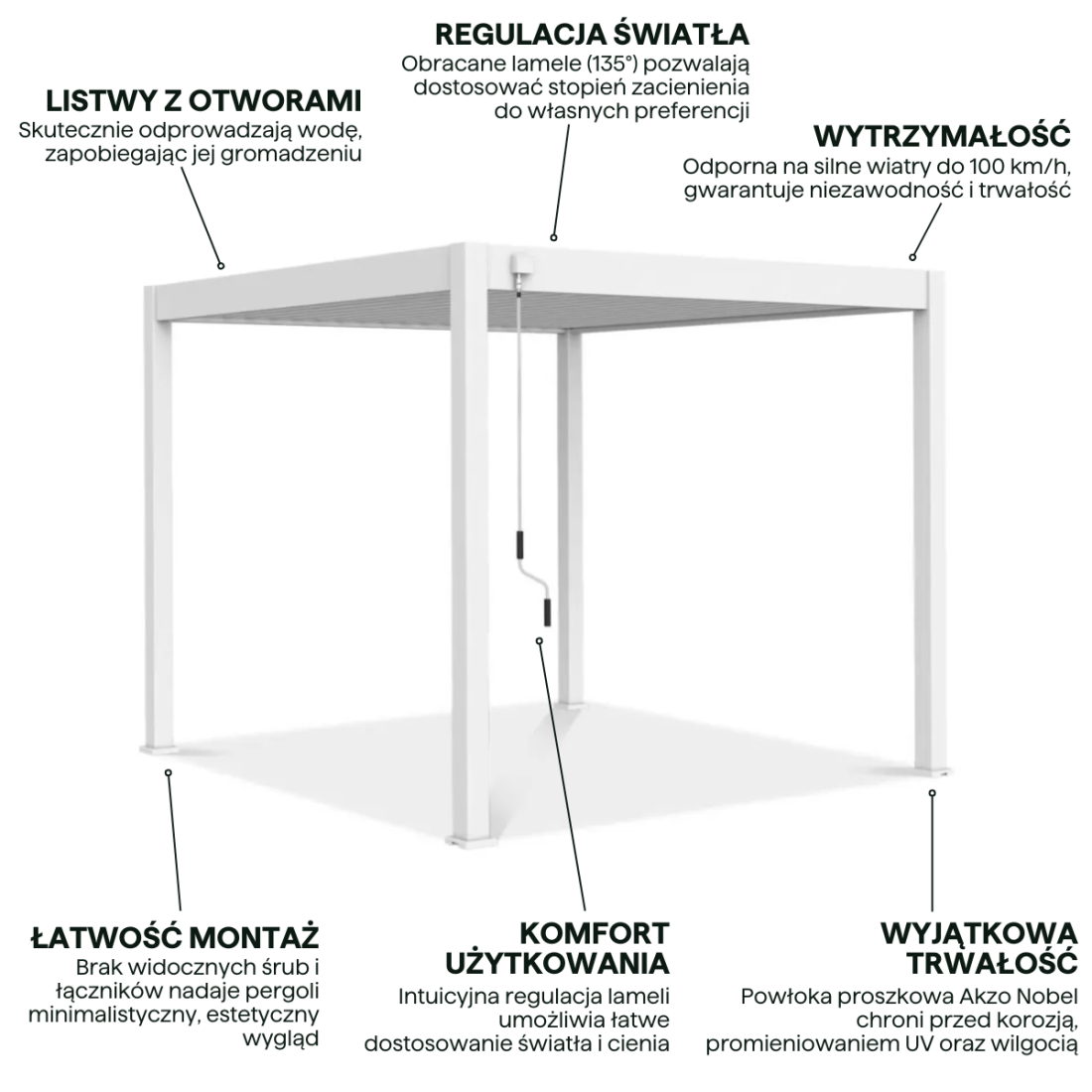 Cechy pergoli tarasowej ELEGANCE 3x3 White - Gutroof