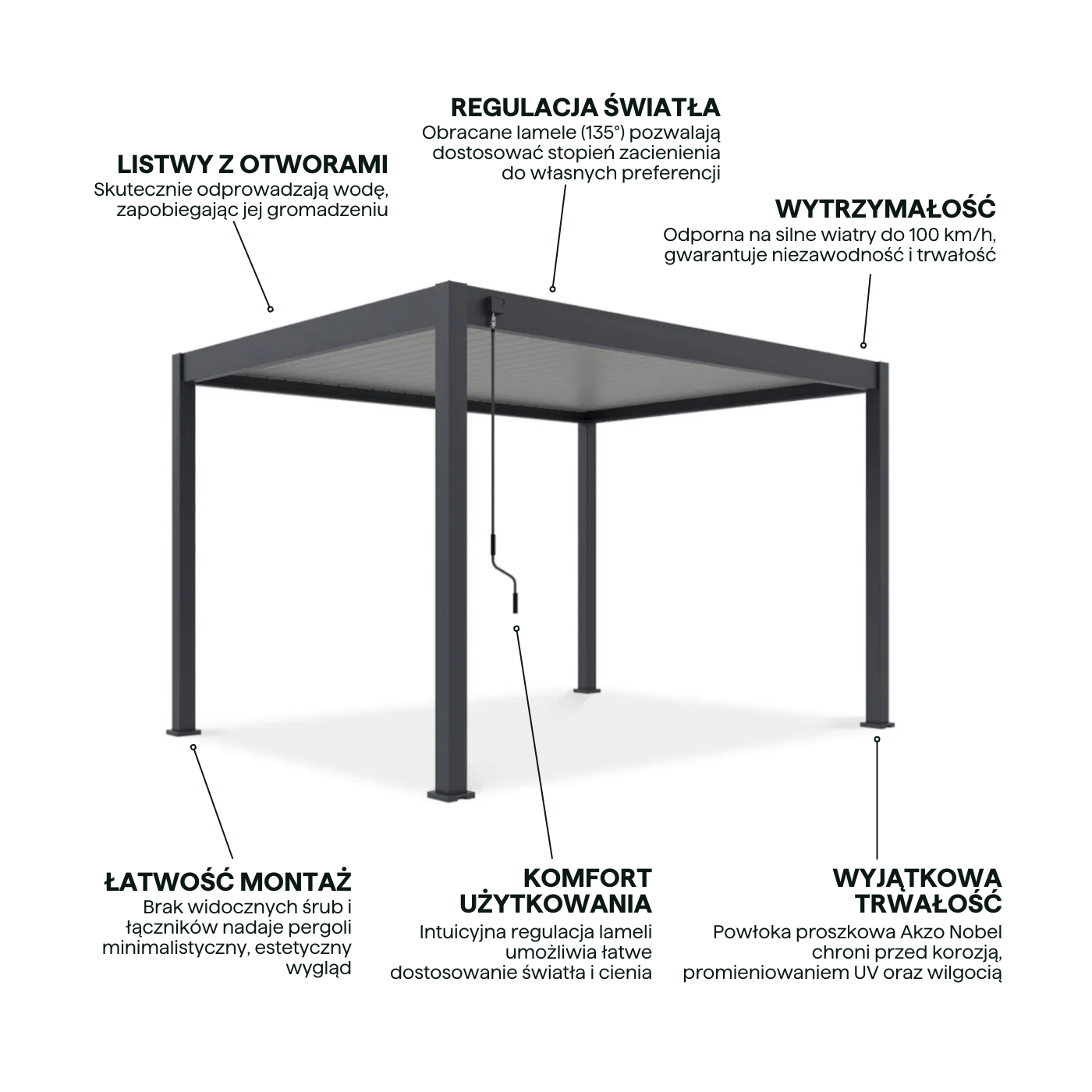 Cechy pergoli ogrodowej na taras ELEGANCE 3x4 Anthracite/Light Grey - Gutroof