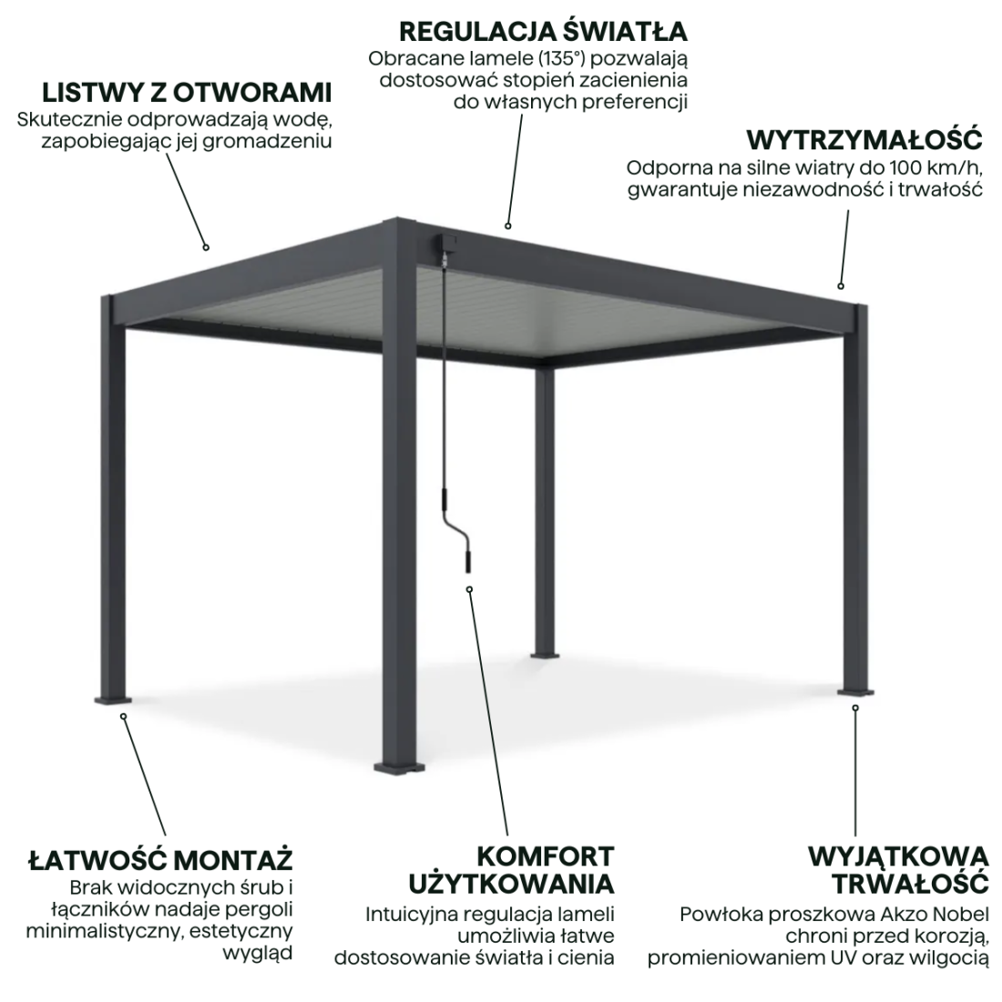 Cechy pergoli ogrodowej na taras ELEGANCE 3x4 Anthracite/Light Grey - Gutroof