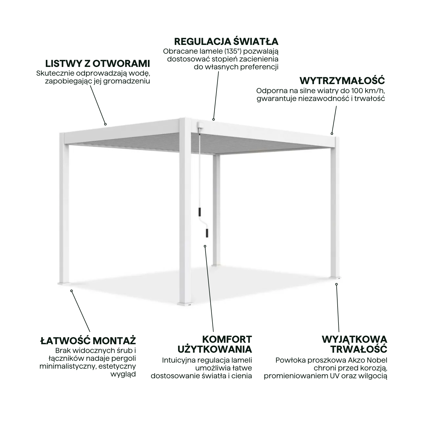 Cechy pergoli Elegance białej 3x4m Gutroof