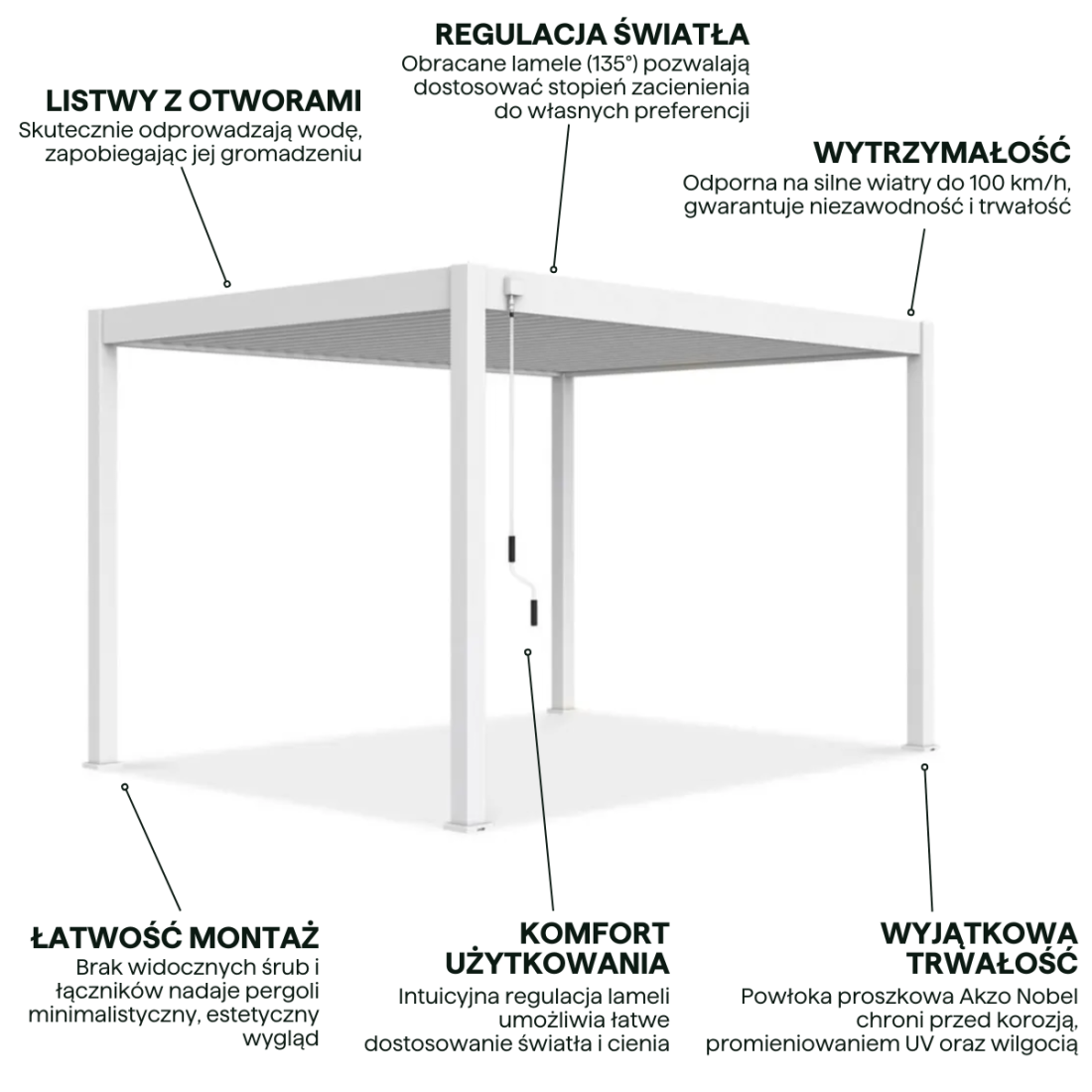 Cechy pergoli Elegance białej 3x4m Gutroof