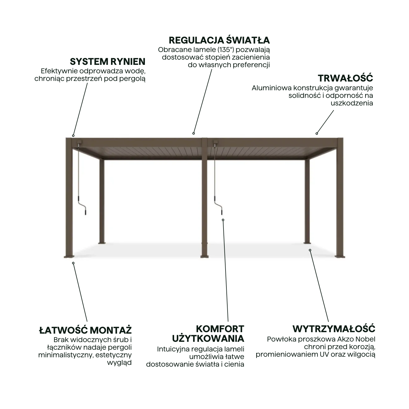 Cechy - pergola z serii Elegance w rozmiarze 3x6 w kolorze Taupe z regulowanym dachem