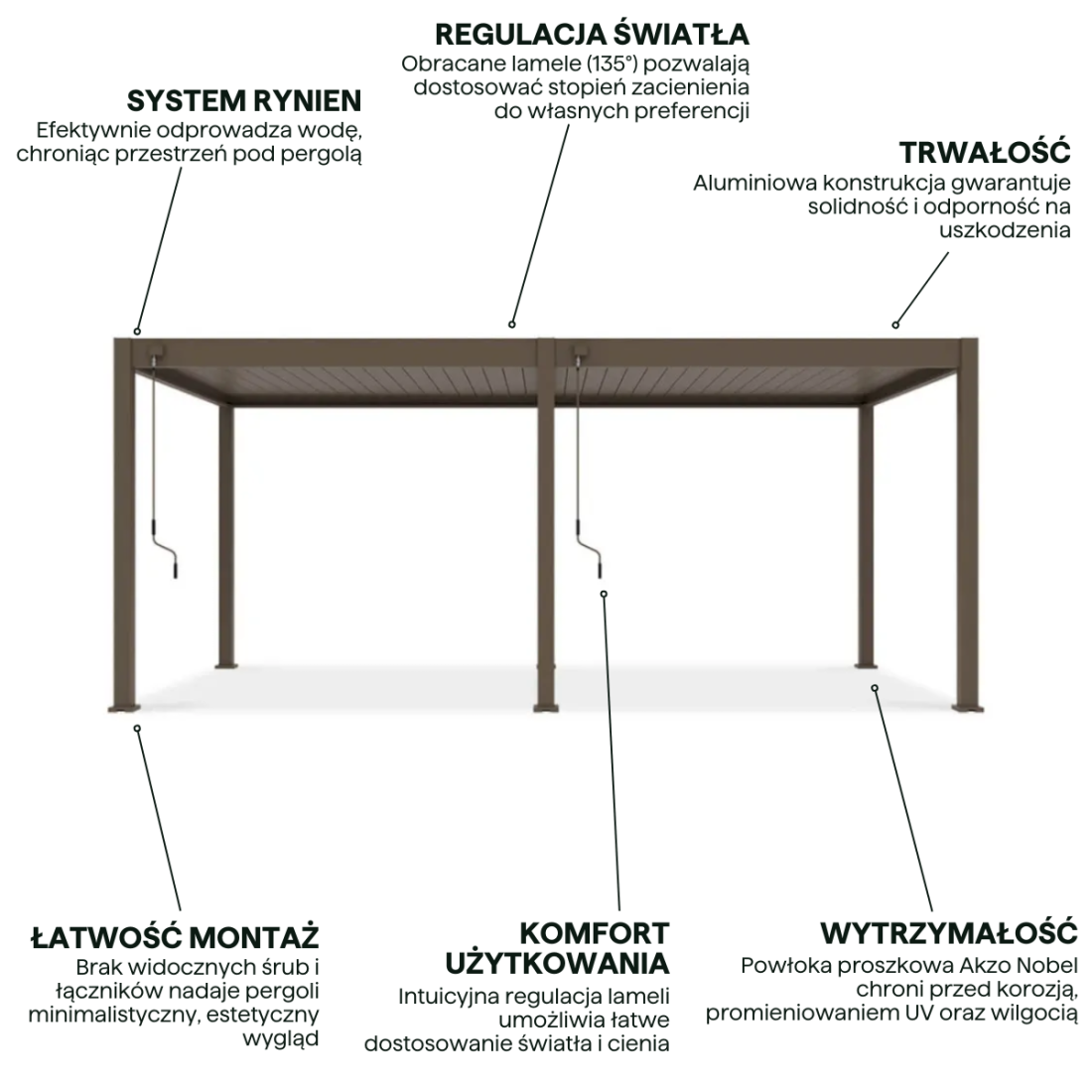 Cechy - pergola z serii Elegance w rozmiarze 3x6 w kolorze Taupe z regulowanym dachem