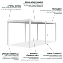 Cechy pergoli ogrodowej ELEGANCE w rozmiarze 3x6 w kolorze białym