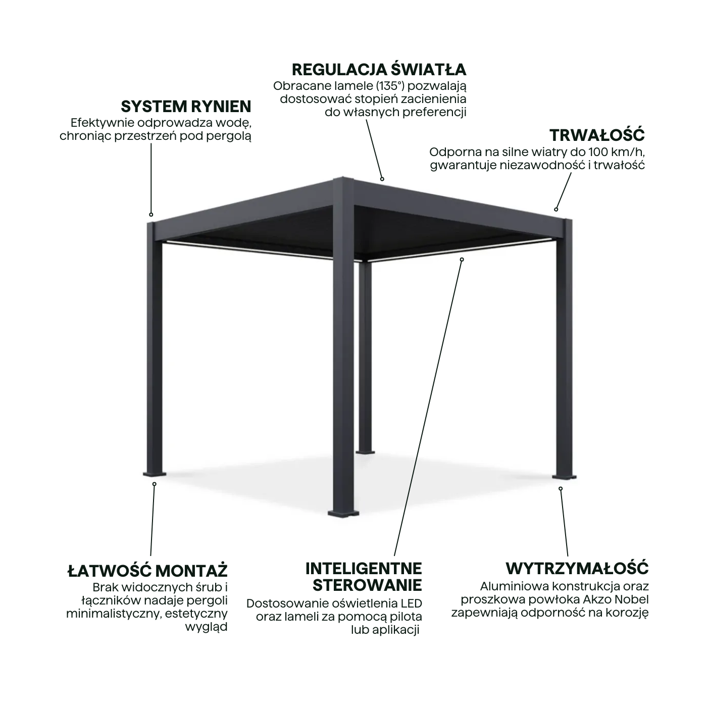 Cechy pergoli z z oświetleniem LED od firmy Gutroof