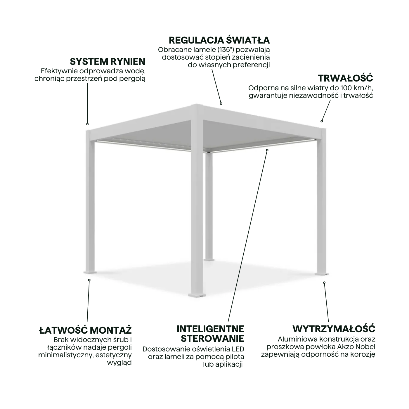 Cechy pergoli z z oświetleniem LED od firmy Gutroof
