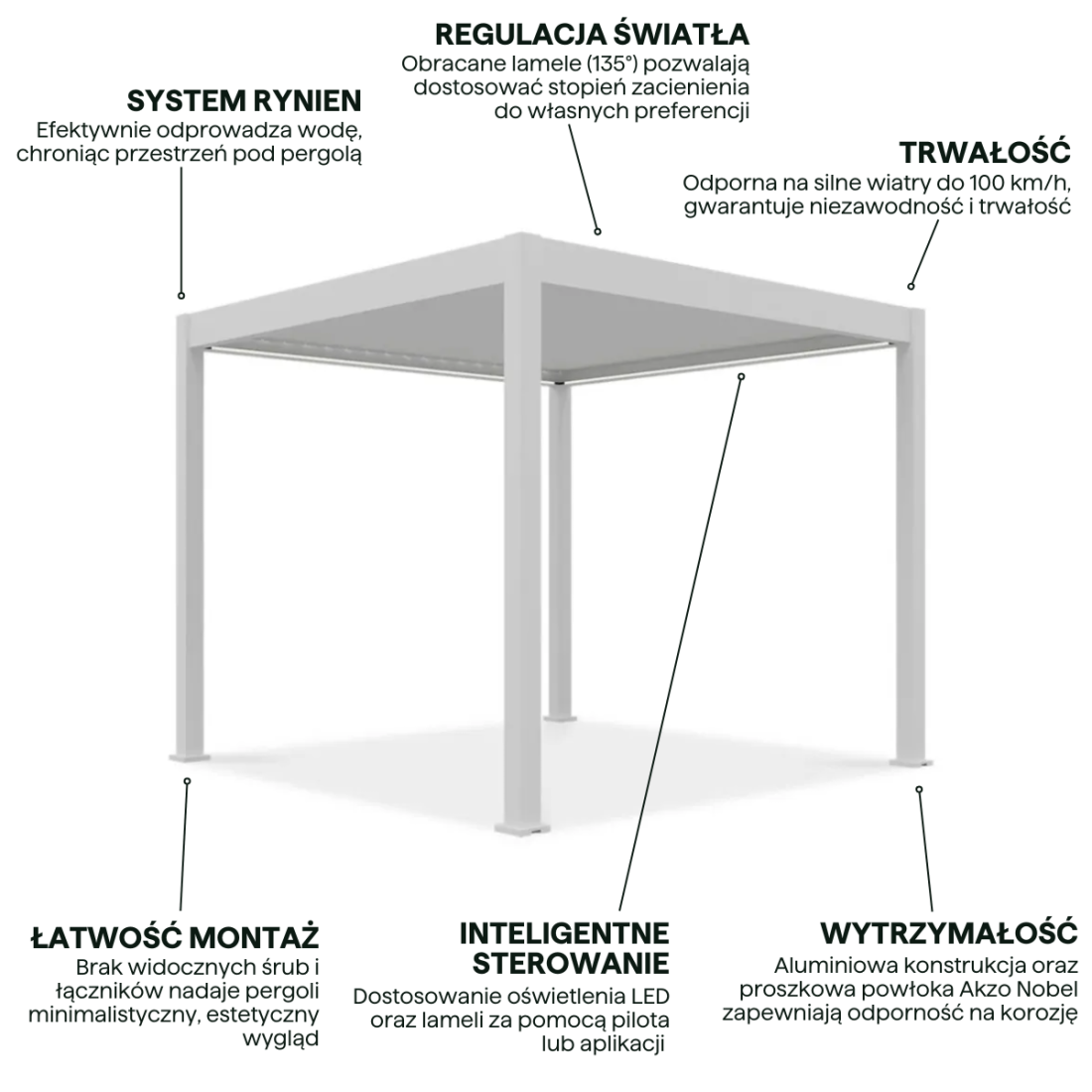 Cechy pergoli z z oświetleniem LED od firmy Gutroof