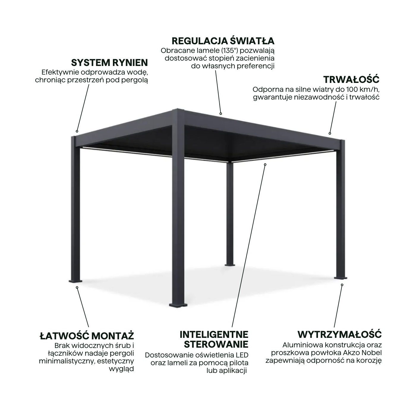 Cechy aluminiowej pergoli z obracanymi lamelami