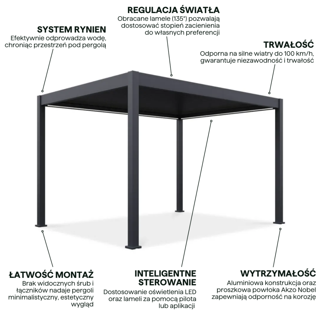 Cechy aluminiowej pergoli z obracanymi lamelami