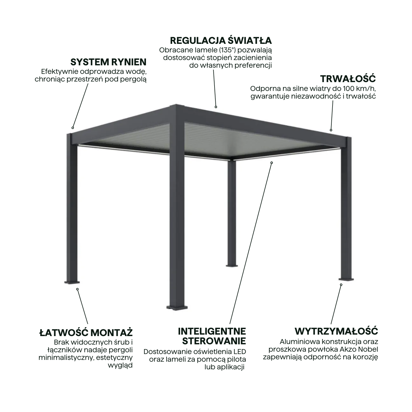 Cechy - automatyczna pergola ogrodowa z oświetleniem Elegance 3x4