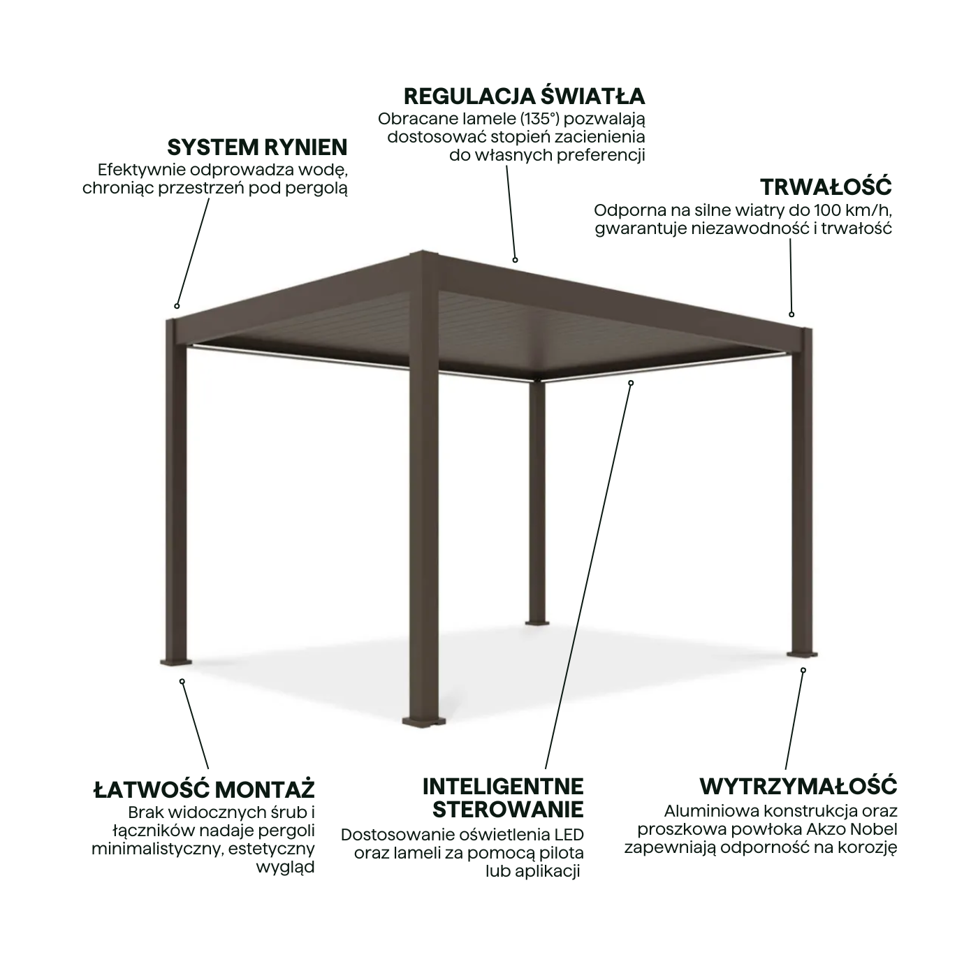 Cechy aluminiowej pergoli z obracanymi lamelami
