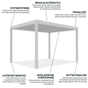 Cechy aluminiowej pergoli z obracanymi lamelami