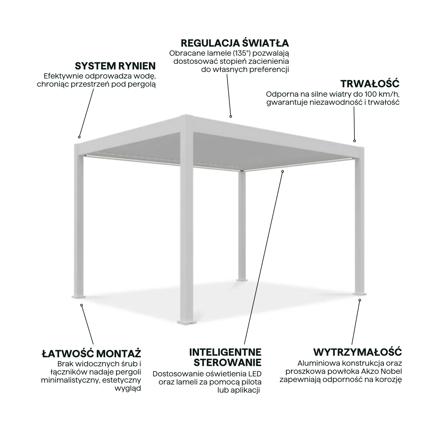 Cechy aluminiowej pergoli z obracanymi lamelami