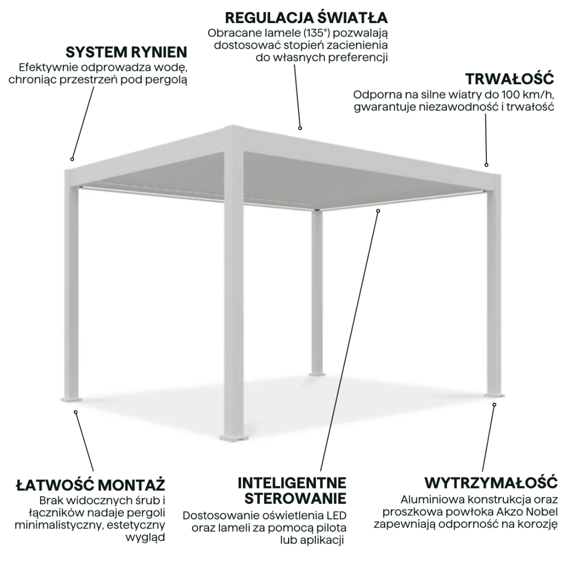 Cechy aluminiowej pergoli z obracanymi lamelami