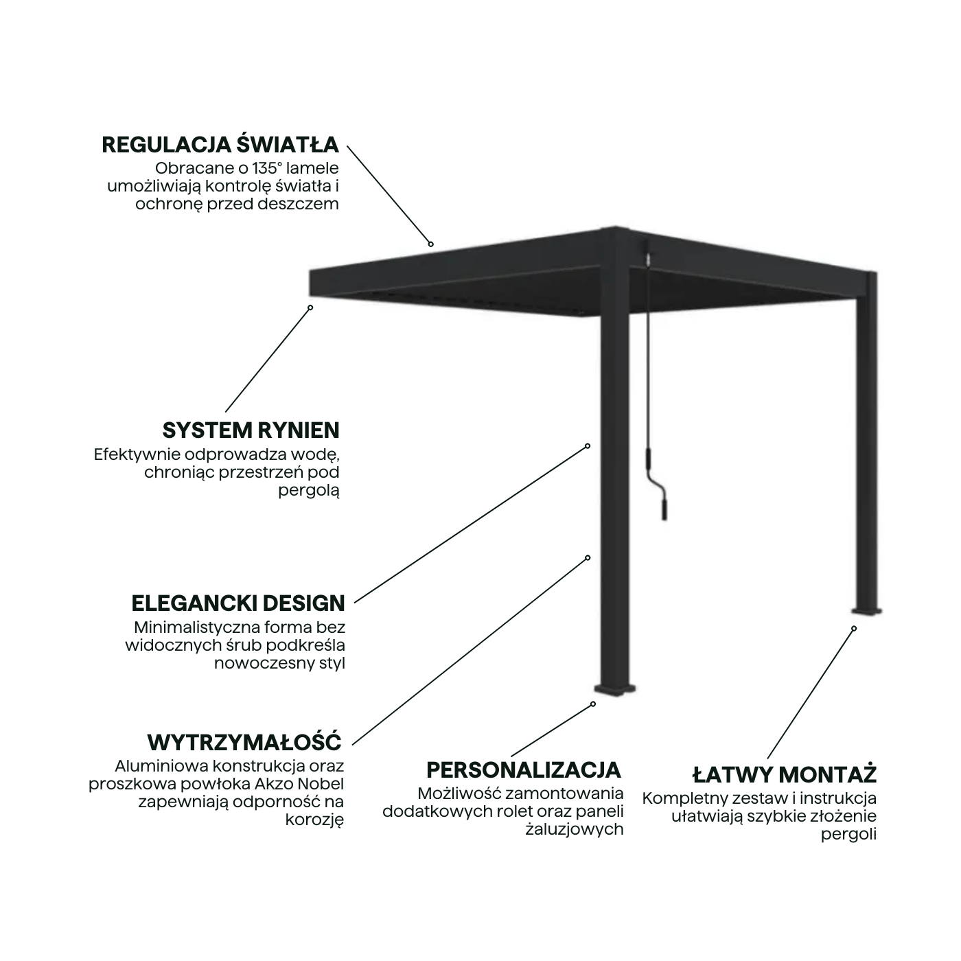 Cechy pergoli przyściennej ELEGANCE WALL 3x3 od Gutroof