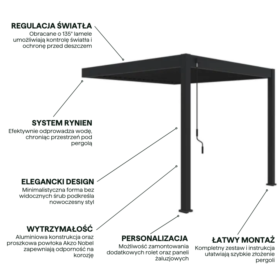 Cechy pergoli przyściennej ELEGANCE WALL 3x3 od Gutroof