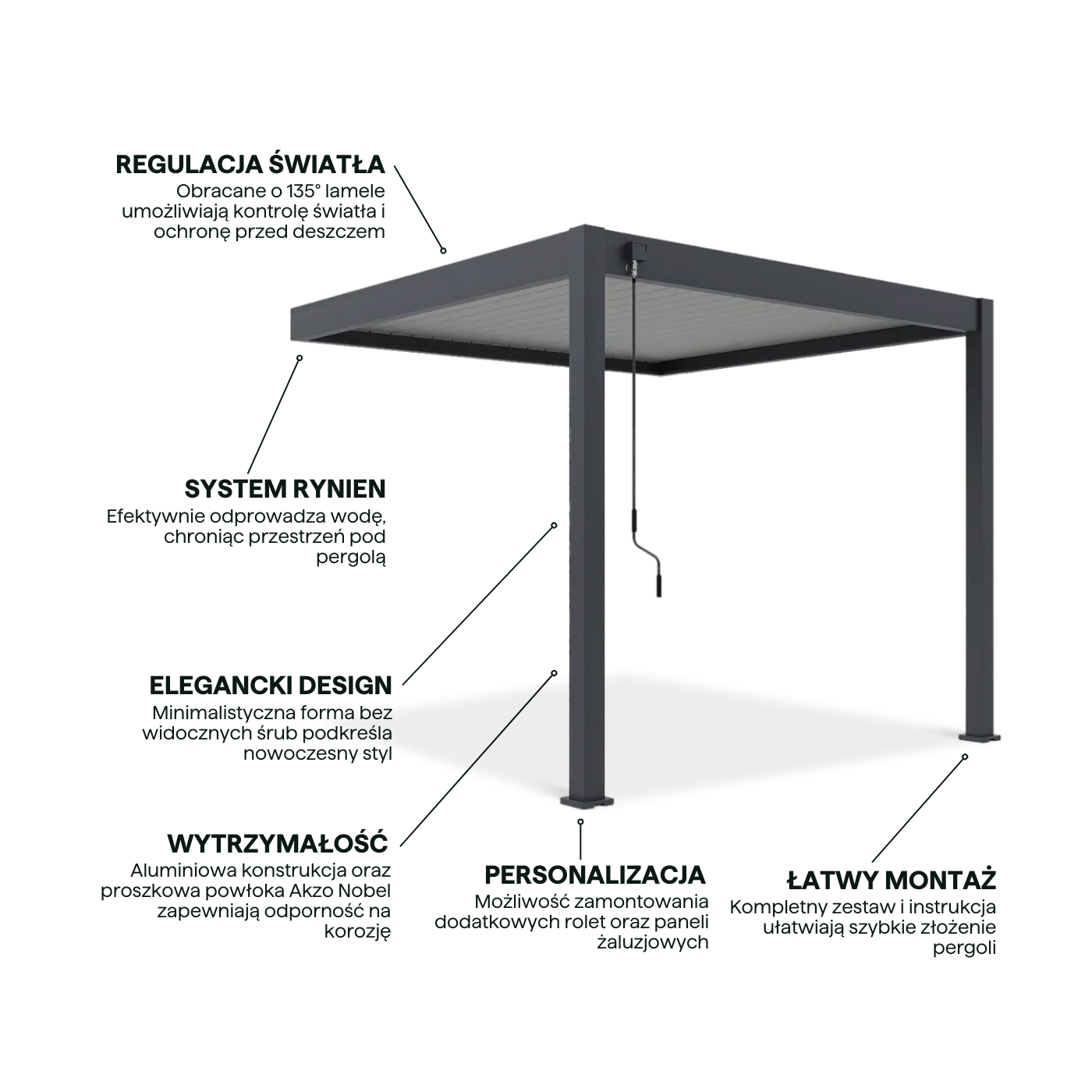 Cechy przyściennej pergoli ELEGANCE WALL 3x3 Anthracite/Light Grey - Gutroof