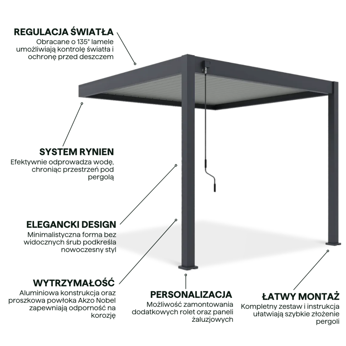 Cechy przyściennej pergoli ELEGANCE WALL 3x3 Anthracite/Light Grey - Gutroof