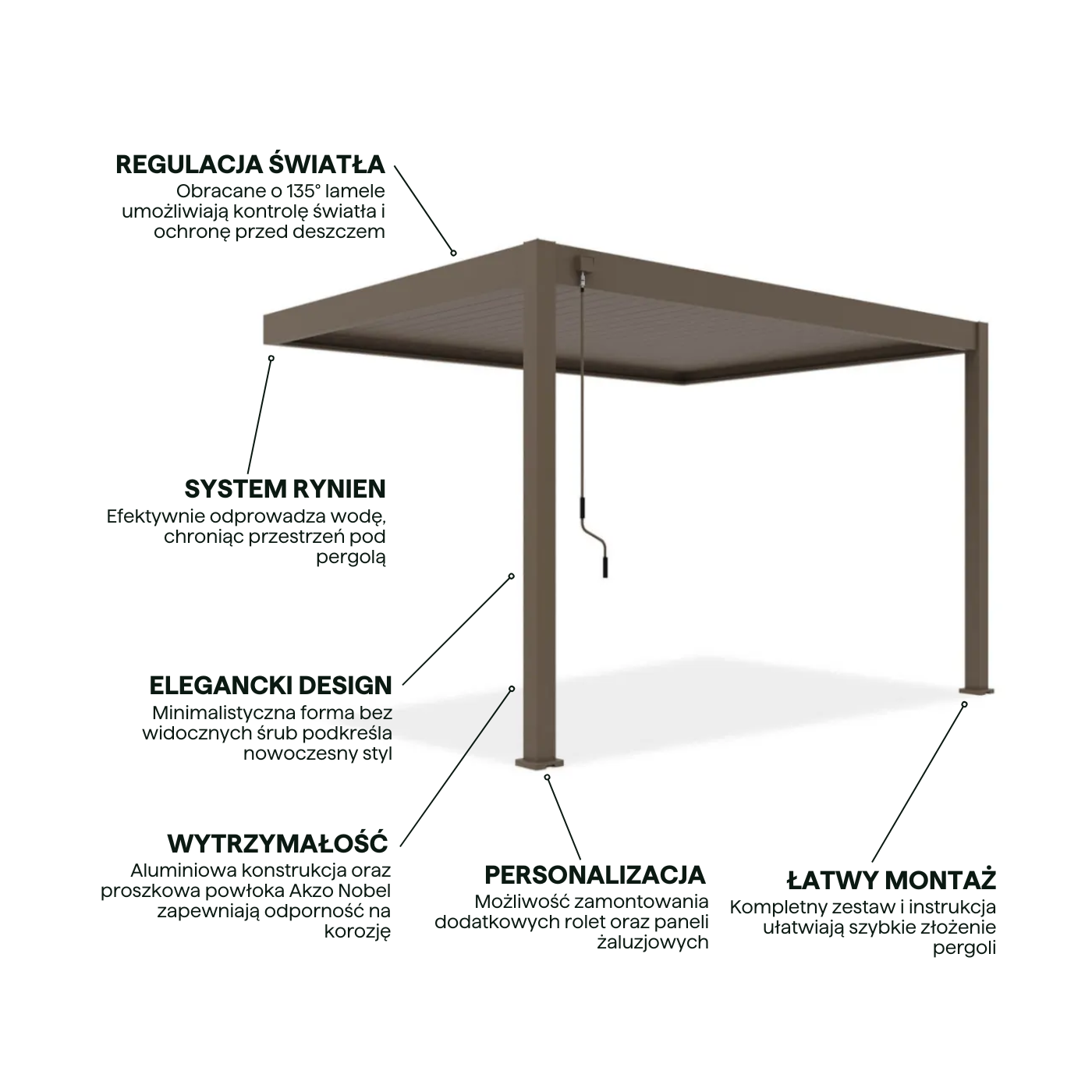 Aranżacja przyściennej pergoli 3x4 w kolorze Taupe