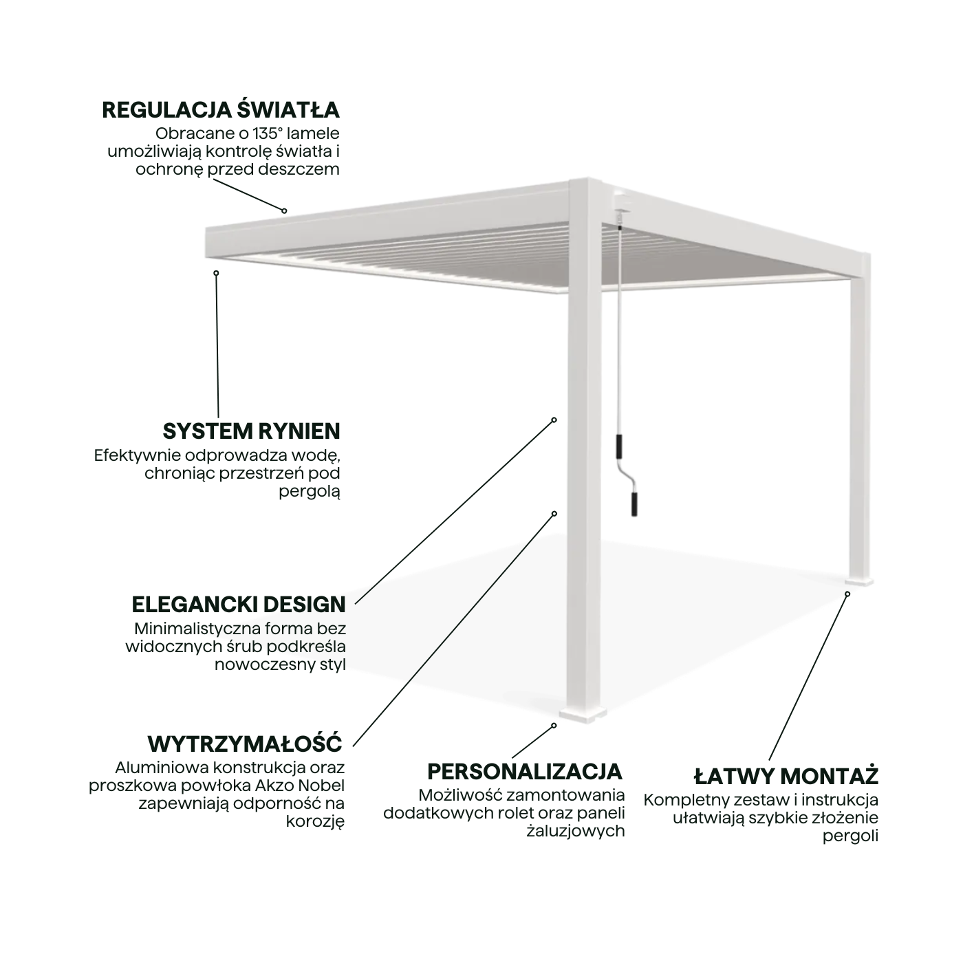 Cechy białej przyściennej pergoli elegance wall 3x4 na tarasie