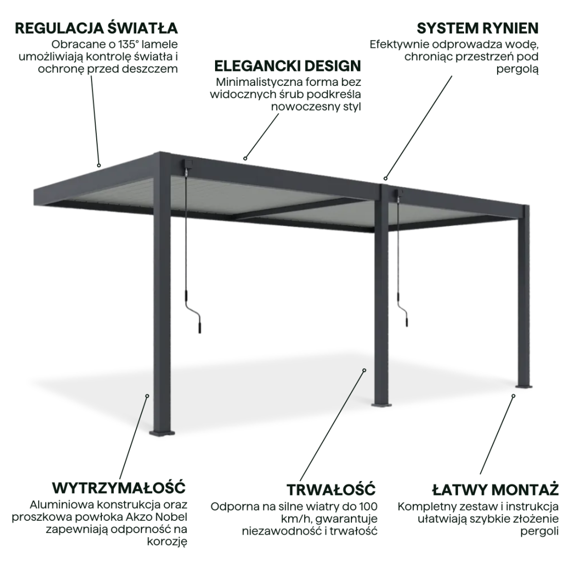 Aranżacja przyściennej pergoli elegance wall 3x6 anthracite/light grey
