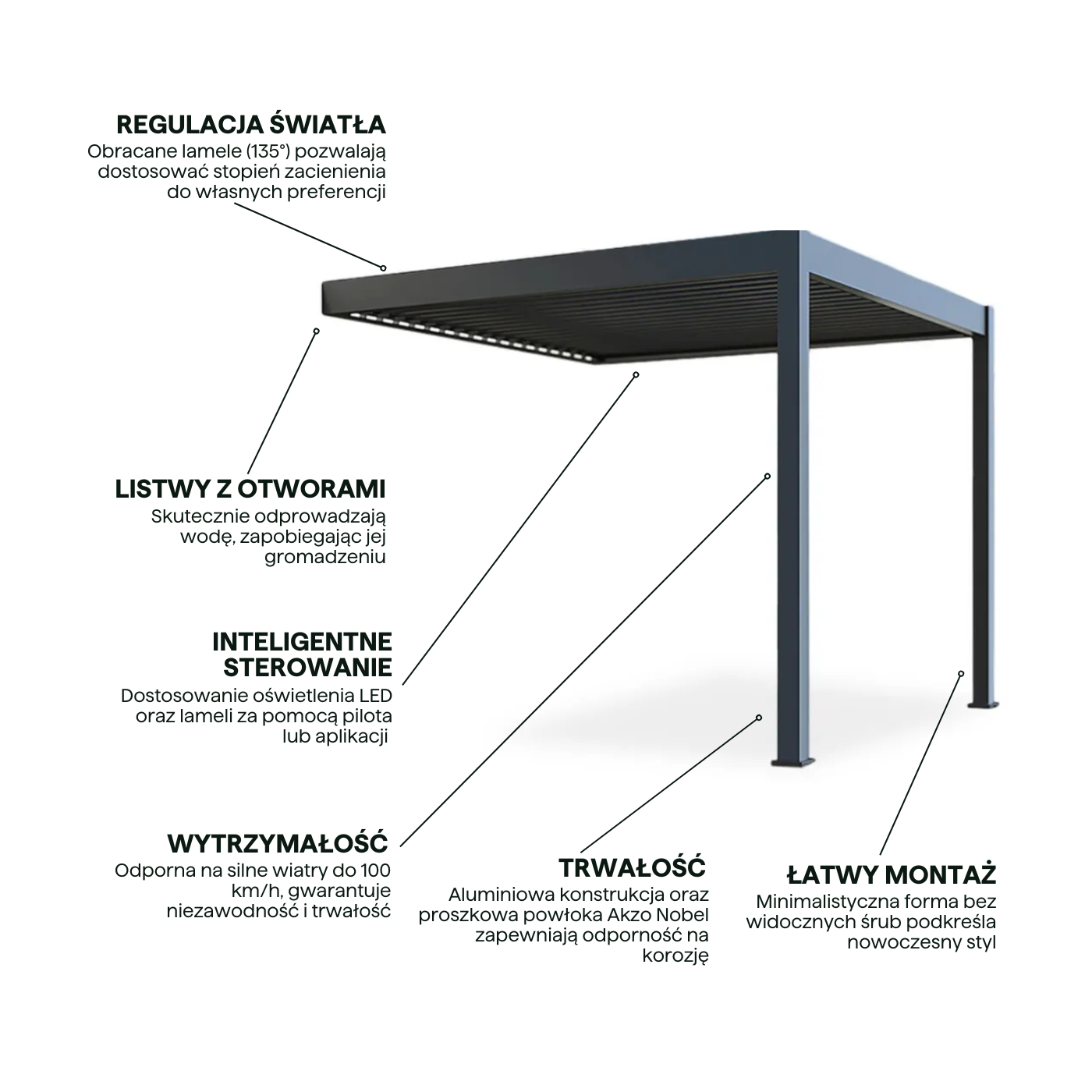 Cechy aluminiowej pergoli z obracanymi lamelami